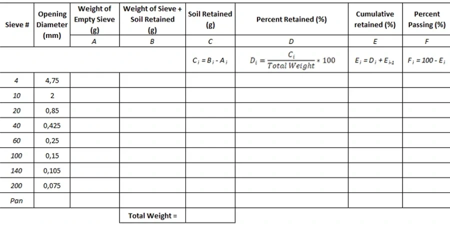 Grain Size Analysis Newcastle — Sieve & Hydrometer Testing