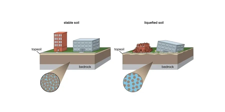 Soil Liquefaction Analysis in Newcastle NSW: Protecting Your Project from Seismic Ground Failure
