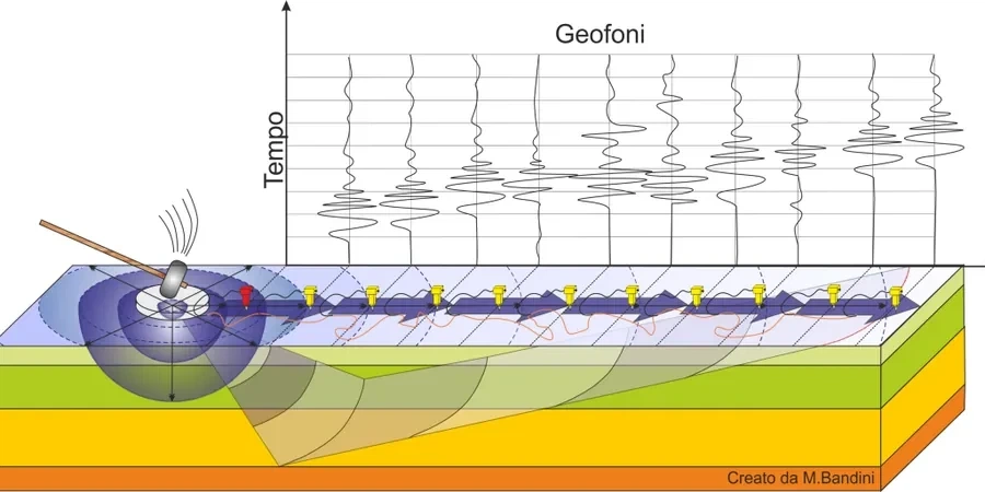 MASW & VS30 Testing in Newcastle NSW — Shear Wave Velocity for Earthquake Site Classification