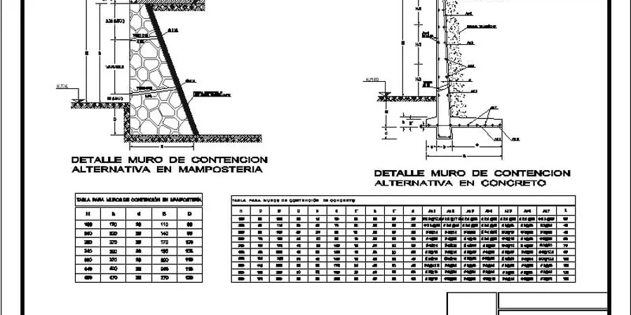 Retaining Wall Design in Newcastle NSW: Geotechnical Input That Prevents Failure